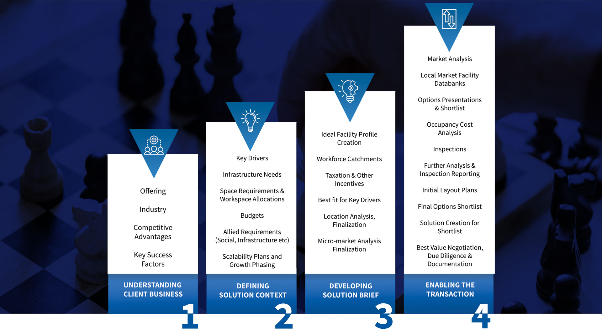 Expertise in Market Analysis for Real Estate